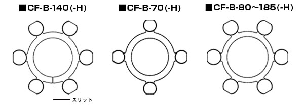 三木プーリのCF-Bカップリング技術解説図（エレメントの割り構造が仕様であることと機能上の役割を示した説明図）
