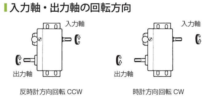三木プーリの技術用語解説図 CCW（反時計回り）（回転軸の反時計方向の動きを示した基本概念図）