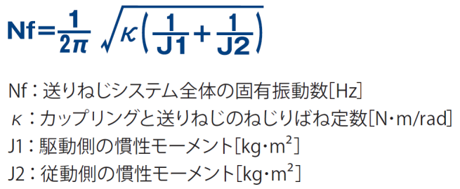 三木プーリの技術用語解説図 固有振動数（ねじりばね定数と慣性モーメントから算出される送力系の固有振動数の計算式と各パラメータの関係を示した説明図）