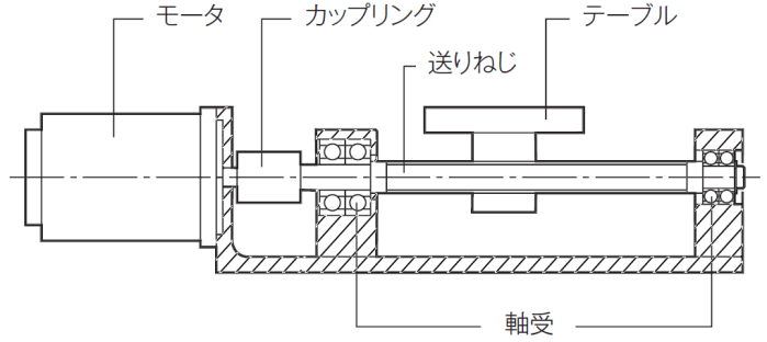 三木プーリの技術解説図 固有振動数の算出方法（質量・ばね定数との関係式と振動特性の説明を示した図）