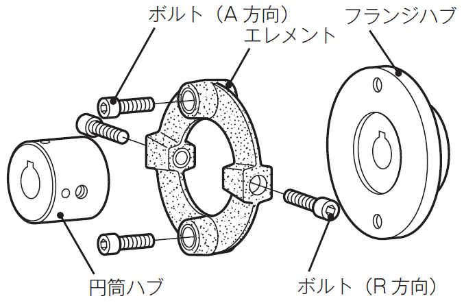 三木プーリのCF-Xカップリング分解図（ハブ・エレメントなど各構成部品の配置と組付け構造を示した説明図）