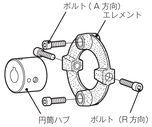 三木プーリのCF-XカップリングO1タイプ分解図（ハブ・エレメントなど各構成部品の配置と組付け構造を示した説明図）