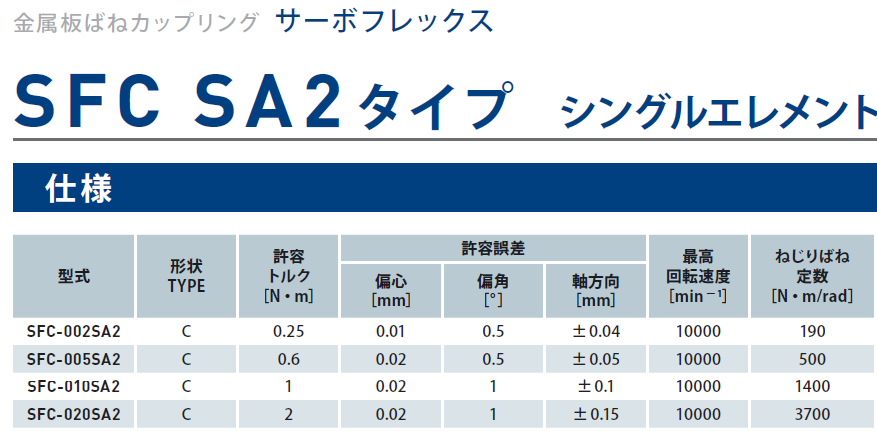 三木プーリのSFC-SA2カップリング仕様表（トルク容量・軸径・寸法など主要スペックを一覧で示したデータ表）