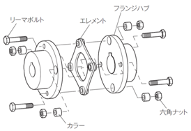 三木プーリのSFS-Sカップリング分解図（ハブ・エレメントなど各構成部品の配置と組付け構造を示した説明図）